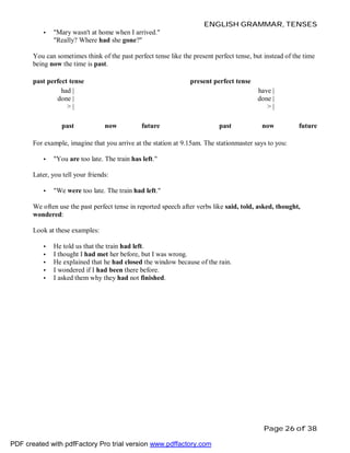 ENGLISH GRAMMAR, TENSES
•

"Mary wasn't at home when I arrived."
"Really? Where had she gone?"

You can sometimes think of the past perfect tense like the present perfect tense, but instead of the time
being now the time is past.
past perfect tense
had |
done |
>|
past

present perfect tense
have |
done |
>|
now

future

past

now

future

For example, imagine that you arrive at the station at 9.15am. The stationmaster says to you:
•

"You are too late. The train has left."

Later, you tell your friends:
•

"We were too late. The train had left."

We often use the past perfect tense in reported speech after verbs like said, told, asked, thought,
wondered:
Look at these examples:
•
•
•
•
•

He told us that the train had left.
I thought I had met her before, but I was wrong.
He explained that he had closed the window because of the rain.
I wondered if I had been there before.
I asked them why they had not finished.

Page 26 of 38
PDF created with pdfFactory Pro trial version www.pdffactory.com

 