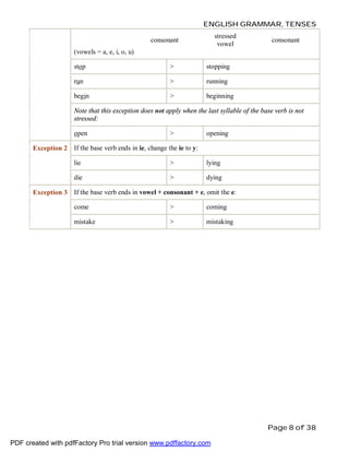 ENGLISH GRAMMAR, TENSES
stressed
vowel

consonant

consonant

(vowels = a, e, i, o, u)
stop

>

stopping

run

>

running

begin

>

beginning

Note that this exception does not apply when the last syllable of the base verb is not
stressed:
open

>

opening

Exception 2 If the base verb ends in ie, change the ie to y:
lie

>

lying

die

>

dying

Exception 3 If the base verb ends in vowel + consonant + e, omit the e:
come

>

coming

mistake

>

mistaking

Page 8 of 38
PDF created with pdfFactory Pro trial version www.pdffactory.com

 
