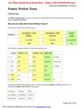 English grammar tenses pdf (english) ( for more book www.gktrickhindi ...