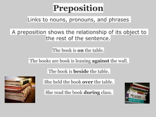 Preposition
      Links to nouns, pronouns, and phrases

A preposition shows the relationship of its object to
             the rest of the sentence.

                 The book is on the table.

       The books are book is leaning against the wall.

               The book is beside the table.

              She held the book over the table.

              She read the book during class.
 
