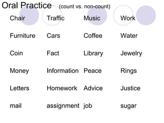 Oral Practice     (count vs. non-count)

  Chair       Traffic       Music         Work

  Furniture   Cars          Coffee        Water

  Coin        Fact          Library       Jewelry

  Money       Information Peace           Rings

  Letters     Homework      Advice        Justice

  mail        assignment job              sugar
 