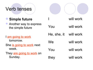 Verb tenses
Simple future              I             will work
 Another way to express
  the simple future         You           will work

                            He, she, it   will work
I am going to work
   tomorrow.
                            We            will work
She is going to work next
   week.                    You           will work
They are going to work on
   Sunday.                  they          will work
 