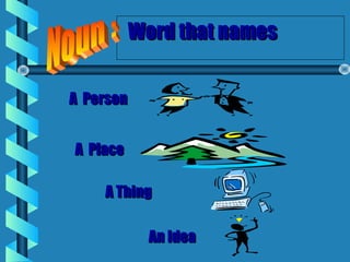 Word that namesWord that names
A PersonA Person
An IdeaAn Idea
A ThingA Thing
A PlaceA Place
 