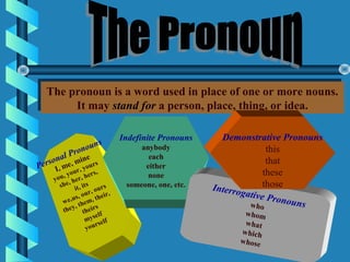 The pronoun is a word used in place of one or more nouns.
It may stand for a person, place, thing, or idea.
The pronoun is a word used in place of one or more nouns.
It may stand for a person, place, thing, or idea.
Personal Pronouns
I, me, mine
you, your, yours
she, her, hers,
it, its
we,us, our, ours
they, them, their,
theirs
myself
yourself
Indefinite Pronouns
anybody
each
either
none
someone, one, etc. Interrogative Pronounswho
whom
what
which
whose
Demonstrative Pronouns
this
that
these
those
 