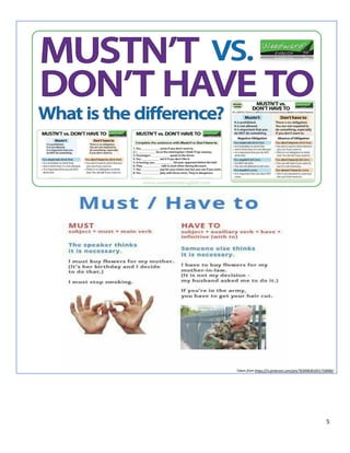 Modal Verbs Must Vs Have To