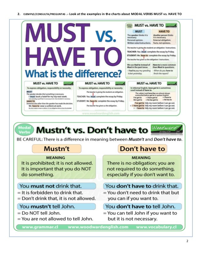 Modal Verbs Must Vs Have To
