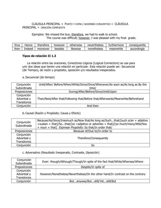 CLÁUSULA PRINCIPAL + PUNTO Y COMA / ADVERBIO CONJUNTIVO + CLÁUSULA
       PRINCIPAL = ORACIÓN COMPUESTA

              Ejemplos: We missed the bus; therefore, we had to walk to school.
                        The course was difficult; however, I was pleased with my final grade.

thus    Hence     therefore    however      otherwise       nevertheless     furthermore   consequently
then    Indeed    moreover     besides       likewise       nonetheless       meanwhile     accordingly

       Tipos de relación II 1.3

           La relación entre las oraciones, Conectores Lógicos (Logical Connectors) se usa para
       unir dos ideas que tienen una relación en particular. Esta relación puede ser: Secuencial
       (de Tiempo), de razón y propósito, oposición y/o resultados inesperados.

       a. Secuencial (de tiempo)

 Conjunción         Until/After/ Before/When/While/Since/Once/Whenever/As soon as/As long as By the
Subordinada                                               time/
Preposiciones                              During/After/Before/Since/Until/Upon
 Conjunción
 Adverbial y      Then/Next/After that/Following that/Before that/Afterwards/Meanwhile/Beforehand
 Transitorios
 Conjunción                                                And then

       b. Causal (Razón y Propósito; Causa y Efecto)

                  Because/As/Since/Inasmuch as/Now that/As long as/Such...that/[such a/an + adjetivo
 Conjunción
                  +sustan + that]/So...that/[so +adjetivo or adverbio + that]/[so much/many/little/few
Subordinada
                  + noun + that] Expresar Propósito: So that/In order that/
Preposiciones                                 Because of/Due to/In order to
 Conjunción
 Adverbial y                                      Therefore/Consequently
 Transitorios
 Conjunción                                                    So

       c. Adversativo (Resultado Inesperado, Contraste, Oposición)

  Conjunción
                      Even though/Although/Though/In spite of the fact that/While/Whereas/Where
Subordinada
Preposiciones                                          Despite/In spite of
 Conjunción
 Adverbial y        However/Nonetheless/Nevertheless/On the other hand/In contrast on the contrary
 Transitorios
 Conjunción                                 But...anyway/But...still/Yet...still/But
 
