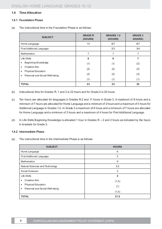 Grade 7 English Fal June Exam Papers And Memos Pdf