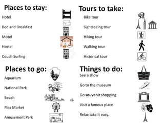 Places to stay:
Hotel
Bed and Breakfast
Motel
Hostel
Couch Surfing
Tours to take:
Bike tour
Sightseeing tour
Hiking tour
Walking tour
Historical tour
Places to go:
Aquarium
National Park
Beach
Flea Market
Amusement Park
Things to do:
See a show
Go to the museum
Go souvenir shopping
Visit a famous place
Relax take it easy.
 