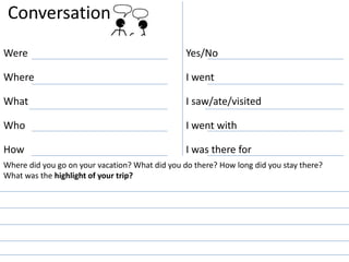 Conversation
Were
Where
What
Who
How
Yes/No
I went
I saw/ate/visited
I went with
I was there for
Where did you go on your vacation? What did you do there? How long did you stay there?
What was the highlight of your trip?
 