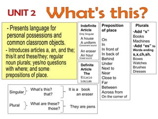 Indefinite
Article

Preposition
of place

Only Singular

A house
A uniform

Consonant sound

An eraser
An hour

Vowel sound

Definite
Article
The
El,La,Lo
Los,Las

Singular
Plural

What’s this?
that?
What are these?
those?

It is a book
an eraser
They are pens

On
In
In front of
In back of
Behind
Under
Next to
Near
Close to
Far
Between
Across from
On the corner of

Plurals
-Add “s”
Books
Machines
-Add “es” to
Words ending

s,x,ch,sh.
Boxes
Watches
Brushes
Dresses

 