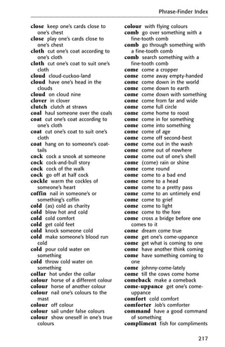 close keep one’s cards close to
one’s chest
close play one’s cards close to
one’s chest
cloth cut one’s coat according to
one’s cloth
cloth cut one’s coat to suit one’s
cloth
cloud cloud-cuckoo-land
cloud have one’s head in the
clouds
cloud on cloud nine
clover in clover
clutch clutch at straws
coal haul someone over the coals
coat cut one’s coat according to
one’s cloth
coat cut one’s coat to suit one’s
cloth
coat hang on to someone’s coat-
tails
cock cock a snook at someone
cock cock-and-bull story
cock cock of the walk
cock go off at half cock
cockle warm the cockles of
someone’s heart
coffin nail in someone’s or
something’s coffin
cold (as) cold as charity
cold blow hot and cold
cold cold comfort
cold get cold feet
cold knock someone cold
cold make someone’s blood run
cold
cold pour cold water on
something
cold throw cold water on
something
collar hot under the collar
colour horse of a different colour
colour horse of another colour
colour nail one’s colours to the
mast
colour off colour
colour sail under false colours
colour show oneself in one’s true
colours
colour with flying colours
comb go over something with a
fine-tooth comb
comb go through something with
a fine-tooth comb
comb search something with a
fine-tooth comb
come come a cropper
come come away empty-handed
come come down in the world
come come down to earth
come come down with something
come come from far and wide
come come full circle
come come home to roost
come come in for something
come come into something
come come of age
come come off second-best
come come out in the wash
come come out of nowhere
come come out of one’s shell
come (come) rain or shine
come come round
come come to a bad end
come come to a head
come come to a pretty pass
come come to an untimely end
come come to grief
come come to light
come come to the fore
come cross a bridge before one
comes to it
come dream come true
come get one’s come-uppance
come get what is coming to one
come have another think coming
come have something coming to
one
come johnny-come-lately
come till the cows come home
comeback make a comeback
come-uppance get one’s come-
uppance
comfort cold comfort
comforter Job’s comforter
command have a good command
of something
compliment fish for compliments
Phrase-Finder Index
217
 