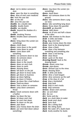 door not to darken someone’s
door
door open the door to something
dose dose of one’s own medicine
dot from the year dot
dot on the dot
dot since the year dot
double do a double take
double double Dutch
double see double
doubt beyond the shadow of a
doubt
doubt doubting Thomas
down breathe down someone’s
neck
down bring down the curtain (on
something)
down climb down
down come down in the world
down come down to earth
down come down with
something
down cut someone down to size
down do someone down
down down at heel
down down in the mouth
down down on one’s luck
down down to earth
down dressing down
down fall down on the job
down get down to brass tacks
down get down to business
down go down fighting
down go down in history
down go down like a lead balloon
down hand-me-down
down have a down on someone
down jump down someone’s
throat
down knock someone down with
a feather
down lay down the law
down let down one’s hair
down let one’s hair down
down lie down on the job
down pipe down
down pour money down the drain
down put one’s foot down (about
something)
down ring down the curtain (on
something)
down stand down
down suit someone down to the
ground
down take someone down a peg
(or two)
down take something lying down
down throw down the gauntlet
downhill go downhill
dozen daily dozen
dozen six of one and half a dozen
of the other
dozen talk nineteen to the dozen
drab in dribs and drabs
drag drag one’s feet
drain pour money down the drain
draw back to the drawing-board
draw draw a blank
draw draw a line between
something and something else
draw draw a red herring
draw draw blood
draw quick on the draw
drawing-board back to the
drawing-board
dream dream come true
dream pipe-dream
dress dressed (up) to the nines
dress dressing down
drib in dribs and drabs
drive drive a hard bargain
drive drive someone up the wall
drop at the drop of a hat
drop drop a bombshell
drop drop back
drop drop in one’s tracks
drop drop someone
drown drown one’s sorrows
dry cut and dried
dry dry run
dry home and dry
duck as a duck takes to water
duck break one’s duck
duck lame duck
duck like a sitting duck
duck like sitting ducks
duck like water off a duck’s back
duck lovely weather for ducks
Phrase-Finder Index
221
 