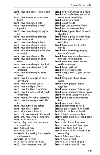 have have someone or something
on
have have someone under one’s
thumb
have have someone’s hide
have have something at one’s
fingertips
have have something coming to
one
have have something hanging
over one’s head
have have something in hand
have have something in mind
have have something in stock
have have something in store (for
someone)
have have something on file
have have something on one’s
hands
have have something on the brain
have have something out (with
someone)
have have something up one’s
sleeve
have have the courage of one’s
convictions
have have the Midas touch
have have the right of way
have have the time of one’s life
have have the wherewithal (to do
something)
have have to live with something
have have too many irons in the
fire
have have turned the corner
have have what it takes
have let someone have it
have not have a care in the world
have only have eyes for someone
have walls have ears
havoc play havoc with someone
or something
haw hem and haw
haw hum and haw
haystack like looking for a needle
in a haystack
haywire go haywire
head above someone’s head
head bite someone’s head off
head bring something to a head
head can’t make head nor tail of
someone or something
head come to a head
head count heads
head go over someone’s head
head go to someone’s head
head have a good head on one’s
shoulders
head have a price on one’s head
head have eyes in the back of
one’s head
head have one’s head in the
clouds
head have something hanging
over one’s head
head head and shoulders above
someone or something
head head over heels in love
(with someone)
head heads will roll
head in over one’s head
head keep a civil tongue (in one’s
head)
head keep one’s head above
water
head knock people’s heads
together
head make someone’s head spin
head make someone’s head swim
head on one’s (own) head be it
head put ideas into someone’s
head
head rear its ugly head
head turn someone’s head
health get a clean bill of health
health in the best of health
heart break someone’s heart
heart cross one’s heart (and hope
to die)
heart die of a broken heart
heart do someone’s heart good
heart eat one’s heart out
heart find it in one’s heart to do
something
heart follow one’s heart
heart have a heart
heart have a heart of gold
heart have a heart of stone
Phrase-Finder Index
233
 