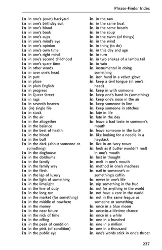 in in one’s (own) backyard
in in one’s birthday suit
in in one’s blood
in in one’s book
in in one’s cups
in in one’s mind’s eye
in in one’s opinion
in in one’s own time
in in one’s right mind
in in one’s second childhood
in in one’s spare time
in in other words
in in over one’s head
in in part
in in place
in in plain English
in in progress
in in Queer Street
in in rags
in in seventh heaven
in (in) single file
in in stock
in in the air
in in the altogether
in in the balance
in in the best of health
in in the blood
in in the buff
in in the dark (about someone or
something)
in in the doghouse
in in the doldrums
in in the family
in in the family way
in in the flesh
in in the lap of luxury
in in the light of something
in in the limelight
in in the line of duty
in in the long run
in in the market (for something)
in in the middle of nowhere
in in the money
in in the near future
in in the nick of time
in in the offing
in in the peak of condition
in in the pink (of condition)
in in the public eye
in in the raw
in in the same boat
in in the same breath
in in the soup
in in the swim (of things)
in in the wind
in in thing (to do)
in in this day and age
in in turn
in in two shakes of a lamb’s tail
in in vain
in instrumental in doing
something
in iron hand in a velvet glove
in keep a civil tongue (in one’s
head)
in keep in with someone
in keep one’s hand in (something)
in keep one’s nose in the air
in keep someone in line
in keep someone in stitches
in late in life
in late in the day
in leave a bad taste in someone’s
mouth
in leave someone in the lurch
in like looking for a needle in a
haystack
in live in an ivory tower
in look as if butter wouldn’t melt
in one’s mouth
in lost in thought
in melt in one’s mouth
in method in one’s madness
in nail in someone’s or
something’s coffin
in never in one’s life
in nip something in the bud
in not for anything in the world
in not have a care in the world
in not in the same league as
someone or something
in once in a blue moon
in once-in-a-lifetime chance
in once in a while
in one in a hundred
in one in a million
in one in a thousand
in one’s words stick in one’s throat
Phrase-Finder Index
237
 