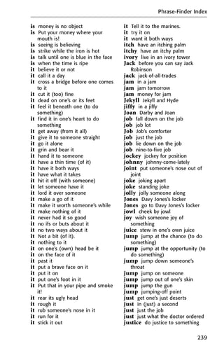 is money is no object
is Put your money where your
mouth is!
is seeing is believing
is strike while the iron is hot
is talk until one is blue in the face
is when the time is ripe
it believe it or not
it call it a day
it cross a bridge before one comes
to it
it cut it (too) fine
it dead on one’s or its feet
it feel it beneath one (to do
something)
it find it in one’s heart to do
something
it get away (from it all)
it give it to someone straight
it go it alone
it grin and bear it
it hand it to someone
it have a thin time (of it)
it have it both ways
it have what it takes
it hit it off (with someone)
it let someone have it
it lord it over someone
it make a go of it
it make it worth someone’s while
it make nothing of it
it never had it so good
it no ifs or buts about it
it no two ways about it
it Not a bit (of it).
it nothing to it
it on one’s (own) head be it
it on the face of it
it past it
it put a brave face on it
it put it on
it put one’s foot in it
it Put that in your pipe and smoke
it!
it rear its ugly head
it rough it
it rub someone’s nose in it
it run for it
it stick it out
it Tell it to the marines.
it try it on
it want it both ways
itch have an itching palm
itchy have an itchy palm
ivory live in an ivory tower
Jack before you can say Jack
Robinson
jack jack-of-all-trades
jam in a jam
jam jam tomorrow
jam money for jam
Jekyll Jekyll and Hyde
jiffy in a jiffy
Joan Darby and Joan
job fall down on the job
job job lot
Job Job’s comforter
job just the job
job lie down on the job
job nine-to-five job
jockey jockey for position
johnny johnny-come-lately
joint put someone’s nose out of
joint
joke joking apart
joke standing joke
jolly jolly someone along
Jones Davy Jones’s locker
Jones go to Davy Jones’s locker
jowl cheek by jowl
joy wish someone joy of
something
juice stew in one’s own juice
jump jump at the chance (to do
something)
jump jump at the opportunity (to
do something)
jump jump down someone’s
throat
jump jump on someone
jump jump out of one’s skin
jump jump the gun
jump jumping-off point
just get one’s just deserts
just in (just) a second
just just the job
just just what the doctor ordered
justice do justice to something
Phrase-Finder Index
239
 