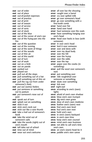 out out of order
out out of place
out out-of-pocket expenses
out out of practice
out out of print
out out of season
out out of service
out out of sorts
out out of stock
out out of the blue
out out of the corner of one’s eye
out out of the frying-pan into the
fire
out out of the question
out out of the running
out out of the swim of things
out out of the woods
out out of thin air
out out of this world
out out of turn
out out of work
out out on a limb
out out on parole
out packed out
out played out
out pull out all the stops
out pull something out of a hat
out pull something out of thin air
out pull the rug out from under
someone(‘s feet)
out put out (some) feelers
out put someone or something
out to pasture
out put someone’s nose out of
joint
out speak out of turn
out splash out on something
out stick it out
out stick one’s neck out
out stick out like a sore thumb
out take a leaf out of someone’s
book
out take the wind out of
someone’s sails
out take the words (right) out of
one’s mouth
out tell tales out of school
out time out of mind
out wear out one’s welcome
over all over bar the shouting
over caught over a barrel
over cry over spilled milk
over go over someone’s head
over go over something with a
fine-tooth comb
over hand over fist
over hand over hand
over haul someone over the coals
over have something hanging over
one’s head
over head over heels in love (with
someone)
over in over one’s head
over lord it over someone
over over and done with
over over my dead body
over over the hill
over over the hump
over over the odds
over over the top
over paper over the cracks (in
something)
over pull the wool over someone’s
eyes
over put something over
over ride roughshod over
someone or something
over skate over something
over tick over
owl night-owl
own according to one’s (own)
lights
own afraid of one’s own shadow
own blow one’s own trumpet
own dig one’s own grave
own dose of one’s own medicine
own feather one’s (own) nest
own find one’s own level
own foul one’s own nest
own hold one’s own
own in one’s (own) backyard
own in one’s own time
own keep one’s own counsel
own mind one’s own business
own not able to call one’s time
one’s own
own on one’s (own) head be it
own paddle one’s own canoe
Phrase-Finder Index
255
 