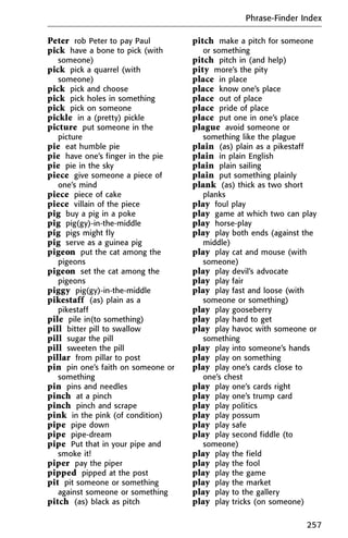 Peter rob Peter to pay Paul
pick have a bone to pick (with
someone)
pick pick a quarrel (with
someone)
pick pick and choose
pick pick holes in something
pick pick on someone
pickle in a (pretty) pickle
picture put someone in the
picture
pie eat humble pie
pie have one’s finger in the pie
pie pie in the sky
piece give someone a piece of
one’s mind
piece piece of cake
piece villain of the piece
pig buy a pig in a poke
pig pig(gy)-in-the-middle
pig pigs might fly
pig serve as a guinea pig
pigeon put the cat among the
pigeons
pigeon set the cat among the
pigeons
piggy pig(gy)-in-the-middle
pikestaff (as) plain as a
pikestaff
pile pile in(to something)
pill bitter pill to swallow
pill sugar the pill
pill sweeten the pill
pillar from pillar to post
pin pin one’s faith on someone or
something
pin pins and needles
pinch at a pinch
pinch pinch and scrape
pink in the pink (of condition)
pipe pipe down
pipe pipe-dream
pipe Put that in your pipe and
smoke it!
piper pay the piper
pipped pipped at the post
pit pit someone or something
against someone or something
pitch (as) black as pitch
pitch make a pitch for someone
or something
pitch pitch in (and help)
pity more’s the pity
place in place
place know one’s place
place out of place
place pride of place
place put one in one’s place
plague avoid someone or
something like the plague
plain (as) plain as a pikestaff
plain in plain English
plain plain sailing
plain put something plainly
plank (as) thick as two short
planks
play foul play
play game at which two can play
play horse-play
play play both ends (against the
middle)
play play cat and mouse (with
someone)
play play devil’s advocate
play play fair
play play fast and loose (with
someone or something)
play play gooseberry
play play hard to get
play play havoc with someone or
something
play play into someone’s hands
play play on something
play play one’s cards close to
one’s chest
play play one’s cards right
play play one’s trump card
play play politics
play play possum
play play safe
play play second fiddle (to
someone)
play play the field
play play the fool
play play the game
play play the market
play play to the gallery
play play tricks (on someone)
Phrase-Finder Index
257
 
