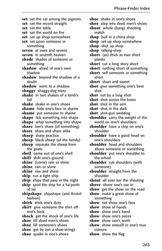 set set the cat among the pigeons
set set the record straight
set set the table
set set the world on fire
set set up shop somewhere
set set upon someone or
something
seven at sixes and sevens
seven in seventh heaven
shade shades of someone or
something
shadow afraid of one’s own
shadow
shadow beyond the shadow of a
doubt
shadow worn to a shadow
shaggy shaggy-dog story
shake in two shakes of a lamb’s
tail
shake shake in one’s shoes
shame hide one’s face in shame
shame put someone to shame
shape lick something into shape
shape whip something into shape
share lion’s share (of something)
share share and share alike
sharp sharp practice
sheep black sheep (of the family)
sheep separate the sheep from
the goats
shell come out of one’s shell
shift shift one’s ground
shine (come) rain or shine
shine rain or shine
shine rise and shine
ship run a tight ship
ship ships that pass in the night
ship spoil the ship for a ha’porth
of tar
shipshape shipshape (and Bristol
fashion)
shirk shirk one’s duty
shirt give someone the shirt off
one’s back
shock get the shock of one’s life
shoe fill dead men’s shoes
shoe fill someone’s shoes
shoe get by (on a shoe-string)
shoe quake in one’s shoes
shoe shake in one’s shoes
shoe step into dead men’s shoes
shoot whole (bang) shooting
match
shop bull in a china shop
shop set up shop somewhere
shop shut up shop
shop talking-shop
short (as) thick as two short
planks
short cut a long story short
short nothing short of something
short sell someone or something
short
short short and sweet
shot give something one’s best
shot
shot not by a long shot
shot shot across the bows
shot shot in the arm
shot shot in the dark
shot shot-gun wedding
shoulder carry the weight of the
world on one’s shoulders
shoulder have a chip on one’s
shoulder
shoulder have a good head on
one’s shoulders
shoulder head and shoulders
above someone or something
shoulder put one’s shoulder to
the wheel
shoulder rub shoulders (with
someone)
shoulder straight from the
shoulder
shout all over bar the shouting
shove shove one’s oar in
show get the show on the road
show make a great show of
something
show not show one’s face
show show of hands
show show one’s hand
show show one’s paces
show show one’s teeth
show show oneself in one’s true
colours
show show the flag
Phrase-Finder Index
263
 