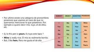 • Por ultimo existe una categoria de pronombres
posesivos que usamos en caso de que no
querramos mencionar lo que poseemos. Por
ejemplo si quiero decir mio, tuyo, el de ellos,
etc.
• Ej: Is this pen is yours. Es tuyo este lapiz ?
• Mine is really nice. El mio es realmente bonito.
• But, I like hers. Pero me gusta el de ella.
 
