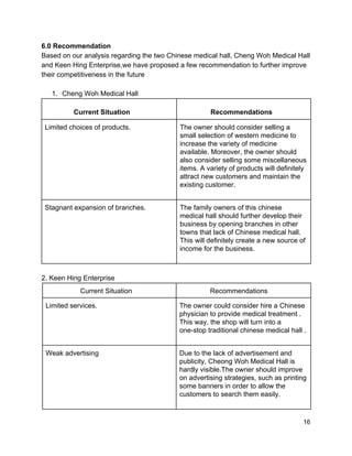 6.0 Recommendation  
Based on our analysis regarding the two Chinese medical hall, Cheng Woh Medical Hall 
and Keen Hing Enterprise,we have proposed a few recommendation to further improve 
their competitiveness in the future 
 
1. Cheng Woh Medical Hall  
               Current Situation                   Recommendations 
Limited choices of products. 
 
The owner should consider selling a 
small selection of western medicine to 
increase the variety of medicine 
available. Moreover, the owner should 
also consider selling some miscellaneous 
items. A variety of products will definitely 
attract new customers and maintain the 
existing customer. 
 
Stagnant expansion of branches.   The family owners of this chinese 
medical hall should further develop their 
business by opening branches in other 
towns that lack of Chinese medical hall. 
This will definitely create a new source of 
income for the business. 
 
 
2. Keen Hing Enterprise  
                  Current Situation                   Recommendations 
Limited services.   The owner could consider hire a Chinese 
physician to provide medical treatment . 
This way, the shop will turn into a 
one­stop traditional chinese medical hall .  
 
Weak advertising  Due to the lack of advertisement and 
publicity, Cheong Woh Medical Hall is 
hardly visible.The owner should improve 
on advertising strategies, such as printing 
some banners in order to allow the 
customers to search them easily.  
 
 16 
 