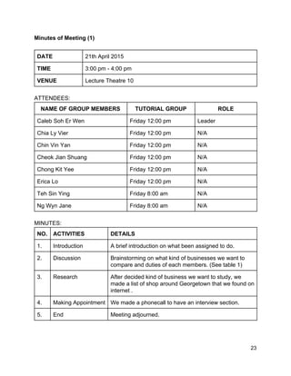 Minutes of Meeting (1) 
 
DATE  21th April 2015 
TIME   3:00 pm ­ 4:00 pm  
VENUE  Lecture Theatre 10 
 
ATTENDEES: 
NAME OF GROUP MEMBERS  TUTORIAL GROUP  ROLE 
Caleb Soh Er Wen  Friday 12:00 pm  Leader 
Chia Ly Vier   Friday 12:00 pm  N/A 
Chin Vin Yan   Friday 12:00 pm  N/A 
Cheok Jian Shuang  Friday 12:00 pm  N/A 
Chong Kit Yee  Friday 12:00 pm  N/A 
Erica Lo  Friday 12:00 pm  N/A 
Teh Sin Ying  Friday 8:00 am  N/A 
Ng Wyn Jane  Friday 8:00 am  N/A 
  
MINUTES: 
NO.  ACTIVITIES  DETAILS 
1.  Introduction  A brief introduction on what been assigned to do. 
2.  Discussion  Brainstorming on what kind of businesses we want to 
compare and duties of each members. (See table 1)  
3.  Research   After decided kind of business we want to study, we 
made a list of shop around Georgetown that we found on 
internet . 
4.  Making Appointment  We made a phonecall to have an interview section.  
5.  End  Meeting adjourned.  
 
 
 23 
 