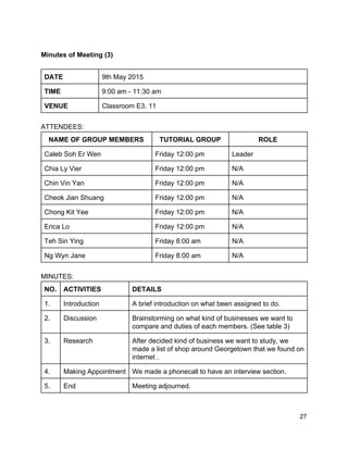  
Minutes of Meeting (3) 
 
DATE  9th May 2015 
TIME   9:00 am ­ 11:30 am  
VENUE  Classroom E3. 11 
 
ATTENDEES: 
NAME OF GROUP MEMBERS  TUTORIAL GROUP  ROLE 
Caleb Soh Er Wen  Friday 12:00 pm  Leader 
Chia Ly Vier   Friday 12:00 pm  N/A 
Chin Vin Yan   Friday 12:00 pm  N/A 
Cheok Jian Shuang  Friday 12:00 pm  N/A 
Chong Kit Yee  Friday 12:00 pm  N/A 
Erica Lo  Friday 12:00 pm  N/A 
Teh Sin Ying  Friday 8:00 am  N/A 
Ng Wyn Jane  Friday 8:00 am  N/A 
  
MINUTES: 
NO.  ACTIVITIES  DETAILS 
1.  Introduction  A brief introduction on what been assigned to do. 
2.  Discussion  Brainstorming on what kind of businesses we want to 
compare and duties of each members. (See table 3)  
3.  Research   After decided kind of business we want to study, we 
made a list of shop around Georgetown that we found on 
internet . 
4.  Making Appointment  We made a phonecall to have an interview section.  
5.  End  Meeting adjourned.  
 
 27 
 