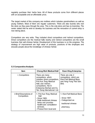 13
regularly purchase their herbs here. All of these products come from different places
with an acceptable and an affordable price.
The target market of this company are mothers which includes grandmothers as well as
young mothers. Most of them are regular customers. There are also tourists who visit
the store as they pass through the area. This is the only store and has no branches. The
owner stated that he wish to develop his business and the renovation of current shop is
now taking place.
Competitors are very wide. They included direct competitors and indirect competitors.
Direct competitors are the medical halls nearby and indirect competitors are the small
business that sell chinese herbal. Development of this business is on the progress. The
strategy of improvement are high value of products, positions of the employee and
educate people about the knowledge of chinese herbal.
5.3 Comparative Analysis
Item Cheng Woh Medical Hall Keen Hing Enterprise
i. Competitors There are many
competitors, which
includes direct competitors,
Poh Aun Tong Medical
Hall, and indirect
competitors, Hai O
Enterprise Berhad and Eu
Yan Sang International Ltd.
There are only 2
competitors, which are
Kien Fatt Medical Store
and Yong Fong Thai Sdn.
Bhd.
ii Brief Descriptions of
Competitors
1. Poh Aun Tong Medical
Hall
- Since 1965.
- Sells traditional chinese
herbs and provides
health-care consultation
services.
- Product from local and
1. Kien Fatt Medical Store
- Since 1967.
- Categorized as
traditional chinese
pharmacy.
 