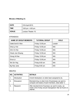 28
Minutes of Meeting (1)
DATE 21th April 2015
TIME 3:00 pm - 4:00 pm
VENUE Lecture Theatre 10
ATTENDEES:
NAME OF GROUP MEMBERS TUTORIAL GROUP ROLE
Caleb Soh Er Wen Friday 12:00 pm Leader
Chia Ly Vier Friday 12:00 pm N/A
Chin Vin Yan Friday 12:00 pm N/A
Cheok Jian Shuang Friday 12:00 pm N/A
Chong Kit Yee Friday 12:00 pm N/A
Erica Lo Friday 12:00 pm N/A
Teh Sin Ying Friday 8:00 am N/A
Ng Wyn Jane Friday 8:00 am N/A
MINUTES:
NO. ACTIVITIES DETAILS
1. Introduction A brief introduction on what been assigned to do.
2. Discussion Brainstorming on what kind of businesses we want to
compare and duties of each members. (See table 1)
3. Research After decided kind of business we want to study, we
made a list of shop around Georgetown that we found on
internet .
 