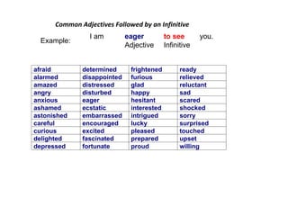 Common Adjectives Followed by an Infinitive Example:     I am eager to see   you.   Adjective Infinitive   afraid determined frightened ready alarmed disappointed furious relieved amazed distressed glad reluctant angry disturbed happy sad anxious eager hesitant scared ashamed ecstatic interested shocked astonished embarrassed intrigued sorry careful encouraged lucky surprised curious excited pleased touched delighted fascinated prepared upset depressed fortunate proud willing 