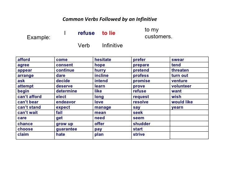 English IV Gerunds Infinitives