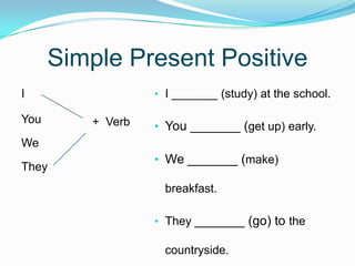 Simple Present Positive
I
You
We
They
• I _______ (study) at the school.
• You _______ (get up) early.
• We _______ (make)
breakfast.
• They _______ (go) to the
countryside.
+ Verb
 