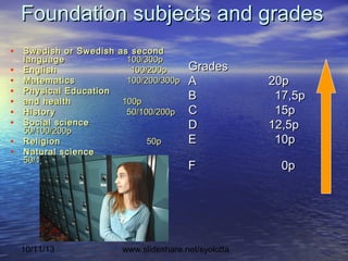 10/11/13 www.slideshare.net/syolotta
Foundation subjects and gradesFoundation subjects and grades
• Swedish or Swedish as secondSwedish or Swedish as second
languagelanguage 100/300p100/300p
• EnglishEnglish 100/200p100/200p
• MatematicsMatematics 100/200/300p100/200/300p
• Physical EducationPhysical Education
• and healthand health 100p100p
• HistoryHistory 50/100/200p50/100/200p
• Social scienceSocial science
50/100/200p50/100/200p
• ReligionReligion 50p50p
• Natural scienceNatural science
50/100p50/100p
GradesGrades
AA 20p20p
BB 17,5p17,5p
CC 15p15p
DD 12,5p12,5p
EE 10p10p
FF 0p0p
 