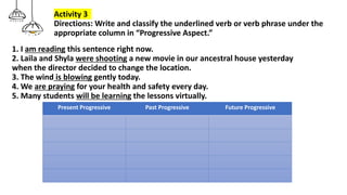 1. I am reading this sentence right now.
2. Laila and Shyla were shooting a new movie in our ancestral house yesterday
when the director decided to change the location.
3. The wind is blowing gently today.
4. We are praying for your health and safety every day.
5. Many students will be learning the lessons virtually.
Activity 3
Directions: Write and classify the underlined verb or verb phrase under the
appropriate column in “Progressive Aspect.”
Present Progressive Past Progressive Future Progressive
 