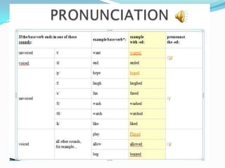 English inmersion 2011