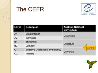 The CEFR
Level Descriptor Austrian National
Curriculum
A1 Breakthrough
Unterstufe
A2 Waystage
B1 Threshold
Oberstufe
B2 Vantage
C1 Effective Operational Proficiency
University
C2 Mastery
Matura
 