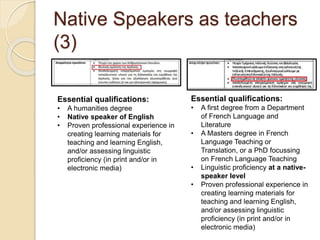 Native Speakers as teachers
(3)
Essential qualifications:
• A first degree from a Department
of French Language and
Literature
• A Masters degree in French
Language Teaching or
Translation, or a PhD focussing
on French Language Teaching
• Linguistic proficiency at a native-
speaker level
• Proven professional experience in
creating learning materials for
teaching and learning English,
and/or assessing linguistic
proficiency (in print and/or in
electronic media)
Essential qualifications:
• A humanities degree
• Native speaker of English
• Proven professional experience in
creating learning materials for
teaching and learning English,
and/or assessing linguistic
proficiency (in print and/or in
electronic media)
 