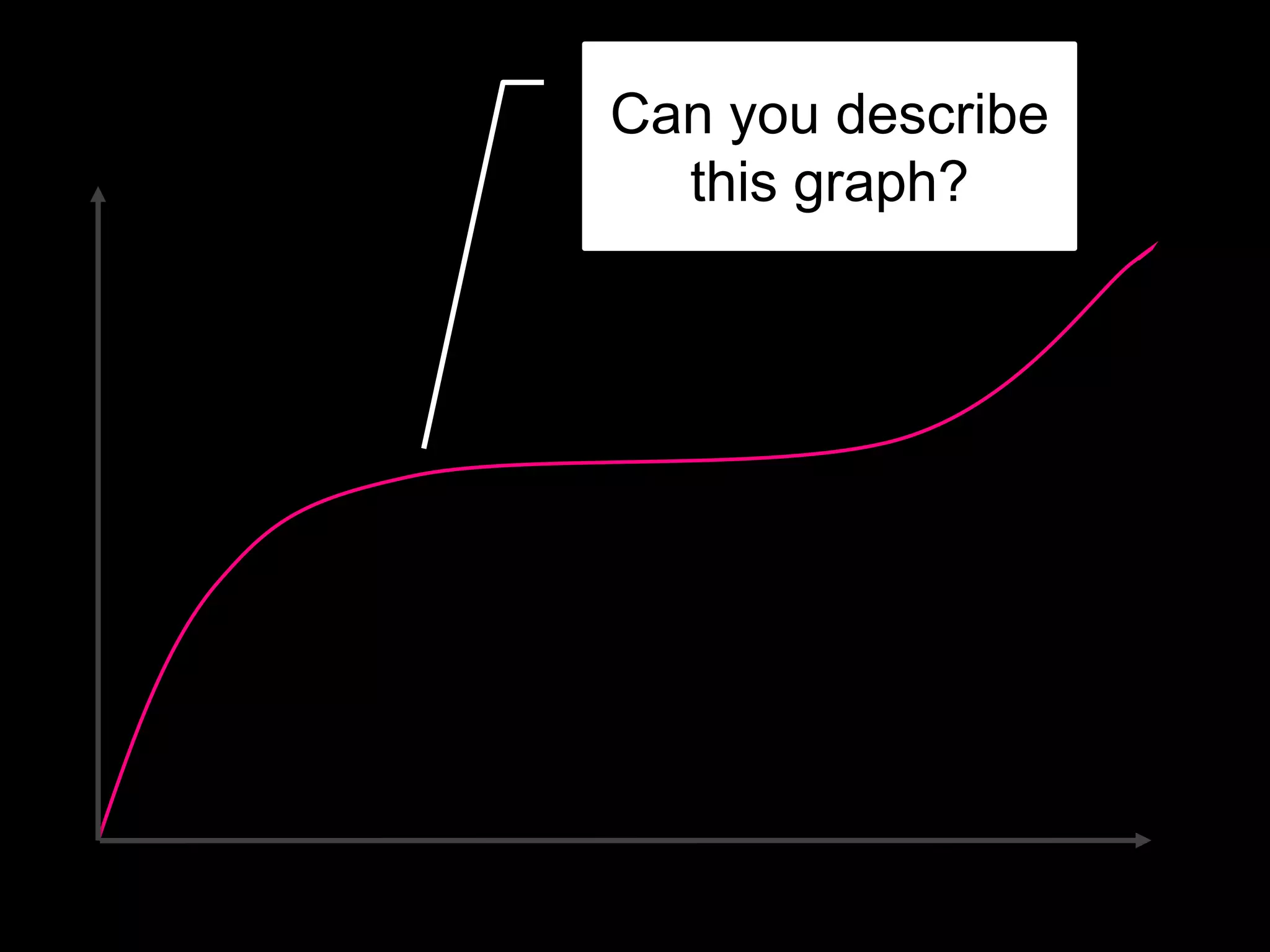 Can you describe
this graph?
 
