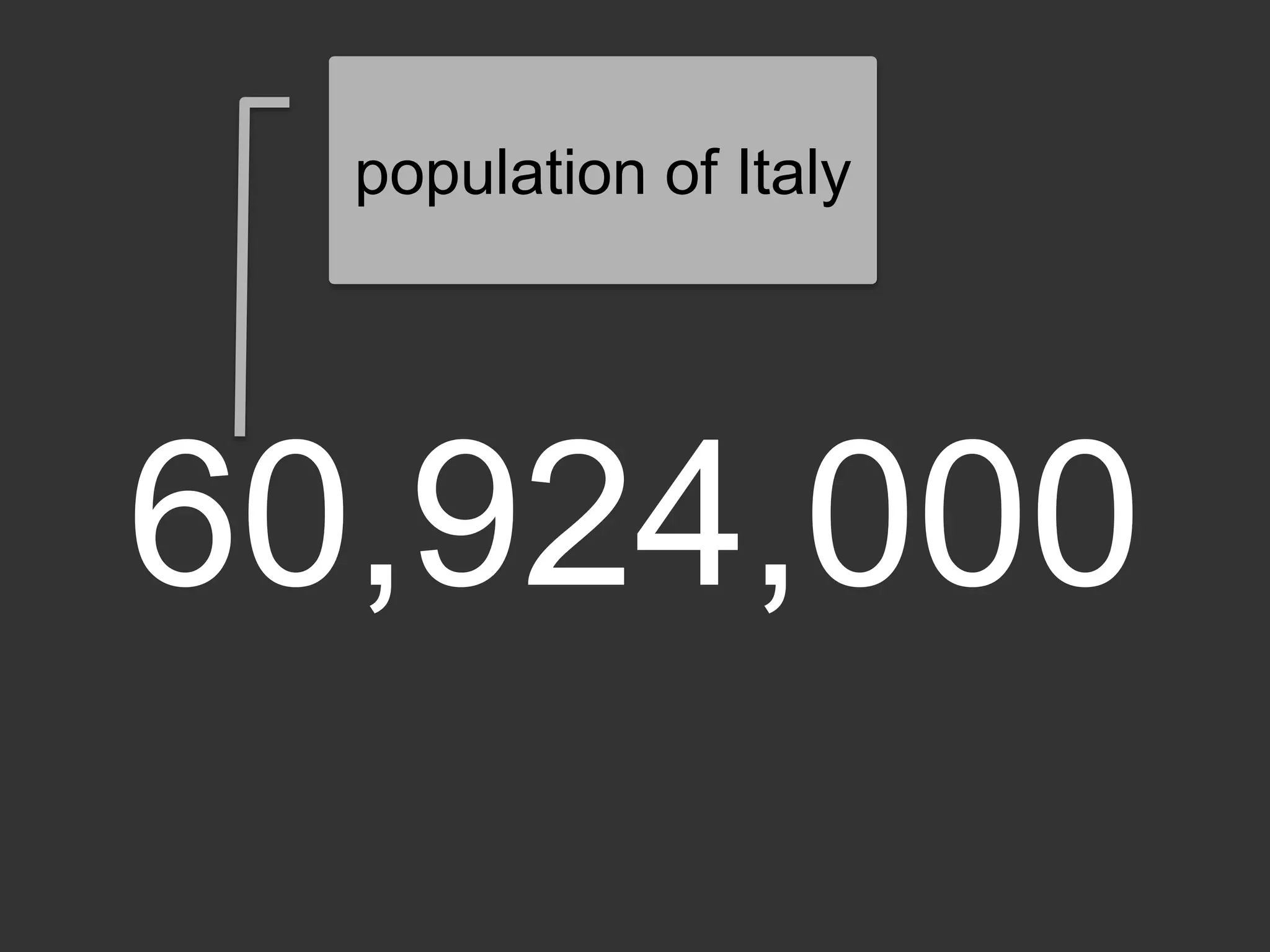 60,924,000
population of Italy
 