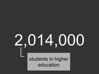 2,014,000
students in higher
education
 