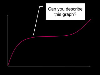 Can you describe
this graph?
 