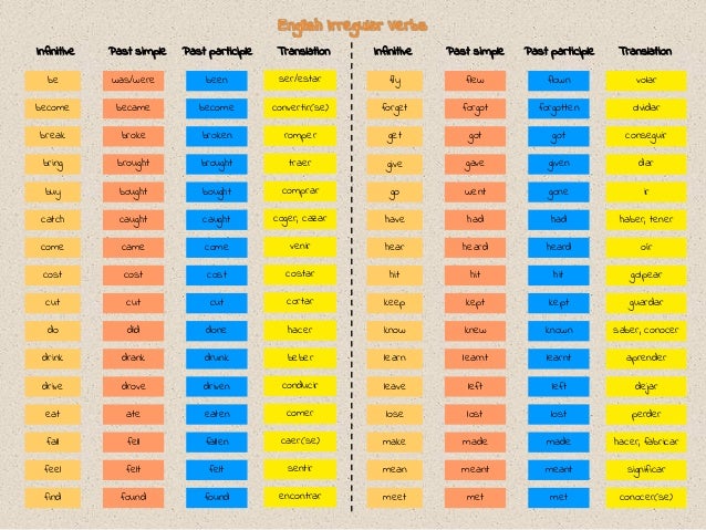 Irregular Verbs Chart Pdf