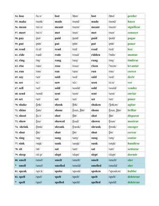 english irregular verbs with phonetic transcription 3 320