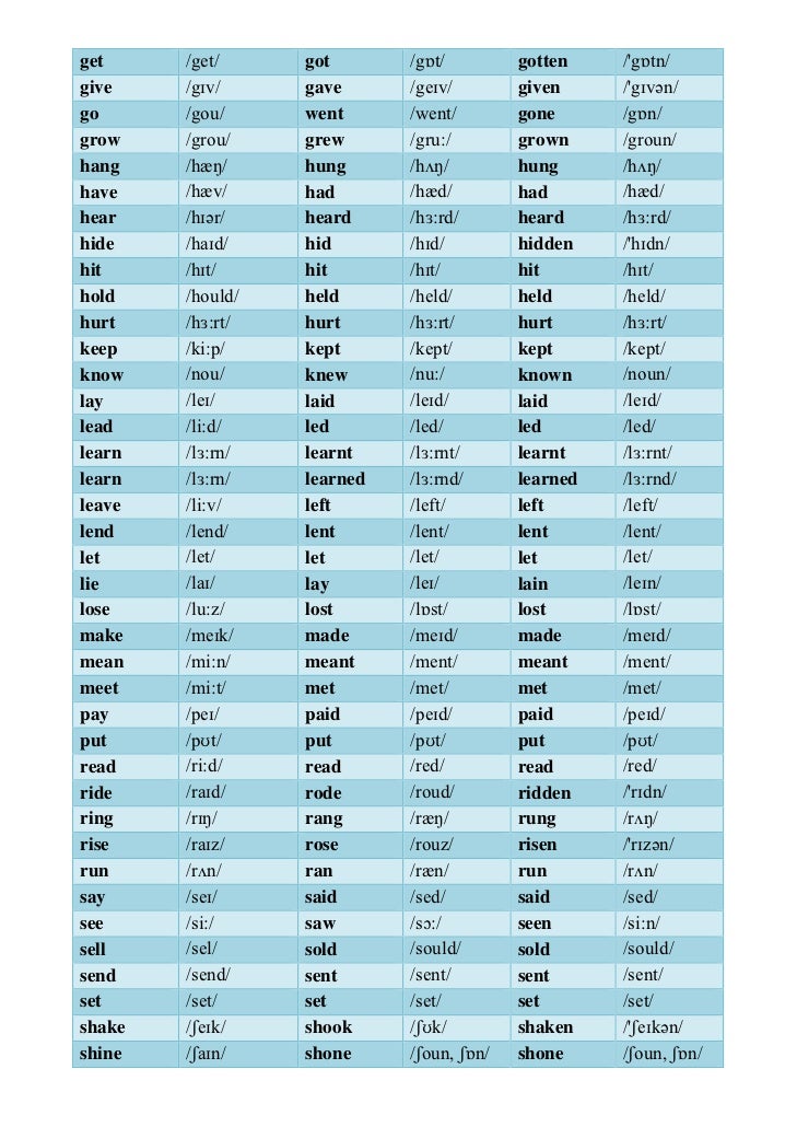 english irregular verbs with phonetic transcription To form the past simple and past participle of regular verbs we add sh, ch, and after english verbs ending with an f / x sound if you pay attention, you only have to memorize the verbs finished in k, p and the s sounds like (s, c. english irregular verbs with phonetic transcription To form the past simple and past participle of regular verbs we add sh, ch, and after english verbs ending with an f / x sound if you pay attention, you only have to memorize the verbs finished in k, p and the s sounds like (s, c.