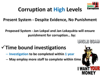 Corruption at  High  Levels Present System - Despite Evidence, No Punishment Proposed System - Jan Lokpal and Jan Lokayukta will ensure punishment for corruption… by: Time bound investigations Investigation  to be completed within  1 year May employ more staff to complete within time 