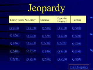 Jeopardy
                                      Figurative
Literary Terms Vocabulary   Grammar                   Writing
                                      Language


Q $100          Q $100       Q $100   Q $100        Q $100

Q $200          Q $200       Q $200   Q $200        Q $200

Q $300          Q $300      Q $300    Q $300        Q $300

Q $400          Q $400       Q $400   Q $400        Q $400

Q $500          Q $500       Q $500   Q $500        Q $500

                                                   Final Jeopardy
 