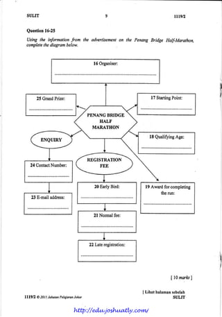 n$n
Question16-25
Uilng ths infut'mationfram the advertisementon the PenangBridge Half-Marathon,
completethediflgrambelow.
IN marks]
I Lihat halamansebelah
SULIT
II
16Organiser:
t 'sc-
t'-"""""""'
t Prt*, 17StartingPoint:
l7r*nn*"ro""X
/ HALF

MARATH'*
,l
ENQUIRY
18QualiffingAge:
6u*rnRArrn
-
rEE
}
24ContactNumber:
20EarlyBM: I tl awaroro"*ipr",iig I
|
*-**
|
It
23E-mailaddress:
2l Nonnalfee:
22Lateregistration:
lll9t2 a zUt naaw PelqlaranJohar
http://edu.joshuatly.com/
 