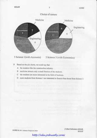 SULIT 5
Choiceof careers
Medicine Medicine
Engineering
5 ScienceI(ivithAccounts) 5 Science3 (r,vithllconomics)
Basedonthepiccharts,wecouldsaythat
A thestudentsIiketheconstructionirrdustry,
B medicineafiractsonlyasmallfractionof thestudents,
C thestudentsarsmoreinterestedin thefieldol business.
D morestudentsfromScienceI areinterestcdin linancethanthosefromScience3.
tt19/2
I Lihat halamansebclah
SULIT
Engineering
1ll9/2 O 20! I Jabatanpelajaran Johor
http://edu.joshuatly.com/
 