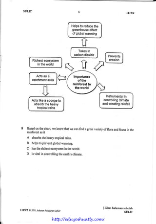 SULIT
Richestecosystem
intheworld
Actslikea spongeto
absorbtheheavy
tropicalrains
Takesin
carbondioxide
trtgt2
Instrumentalin
controllingclimate
andcreatingrainfall
Easedonthecharlweknowthatwecanfindagreatvarietyof floraandfaunainthe
rainforestasit
A absorbstheheavytropicalrains.
B helpstopreventglobalwarming.
C hastherichestecosystemintheworld.
D isvitnlin controllingtheearth'sclimate.
I Lihat halarnansebelah
SULIT
Helpstoreducethe
greenhouseeffect
ofglobalwarming
lmportance
ofthe
rainforeettc
theworld
llt9f2 @ZotLtatatan pelojaranJohor
http://edu.joshuatly.com/
 