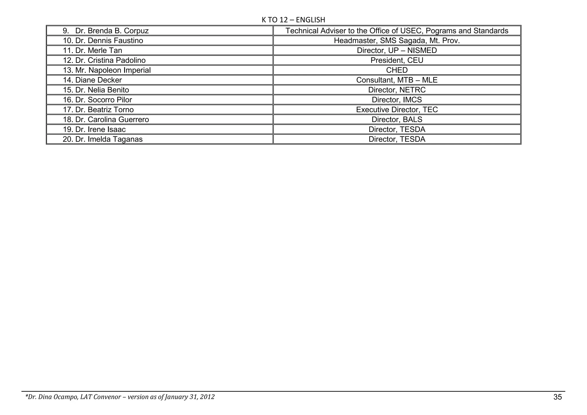 Department of Education English k12 CG.pdf